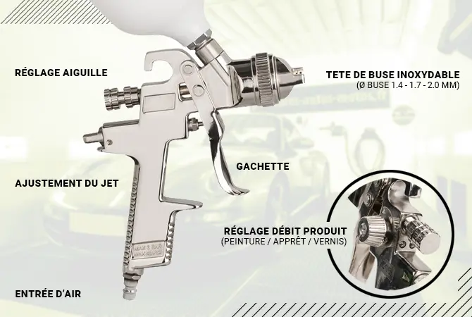 Gamme peinture carrosserie creox