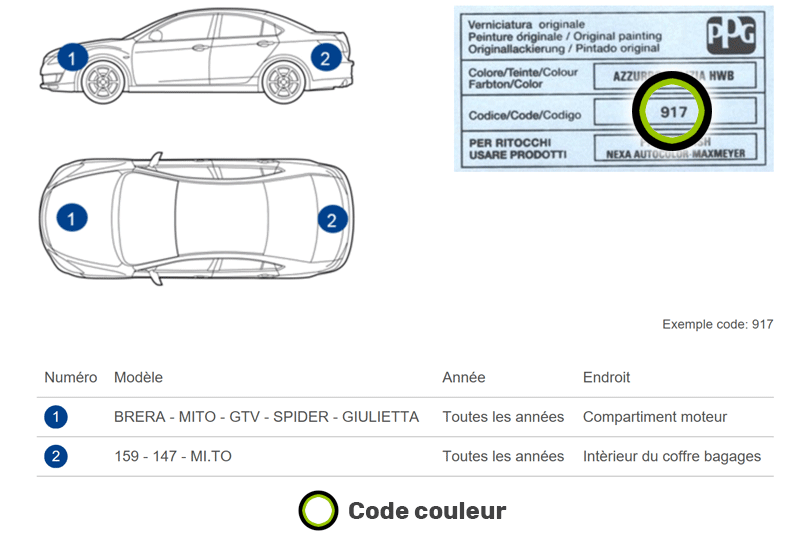 Emplacement code couleur Alfa Romeo
