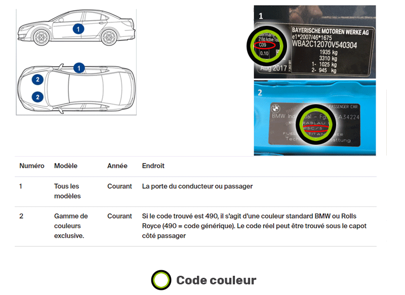 Emplacement code couleur BMW