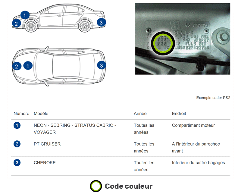 Emplacement code couleur Chrysler