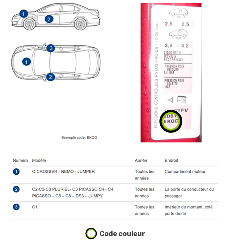 Emplacement code couleur Citroën