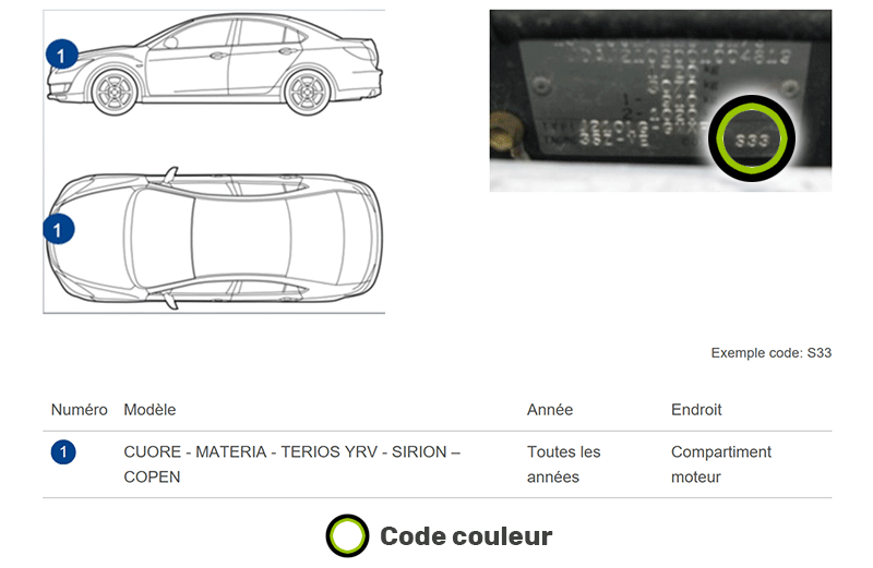 Emplacement code couleur Daihatsu