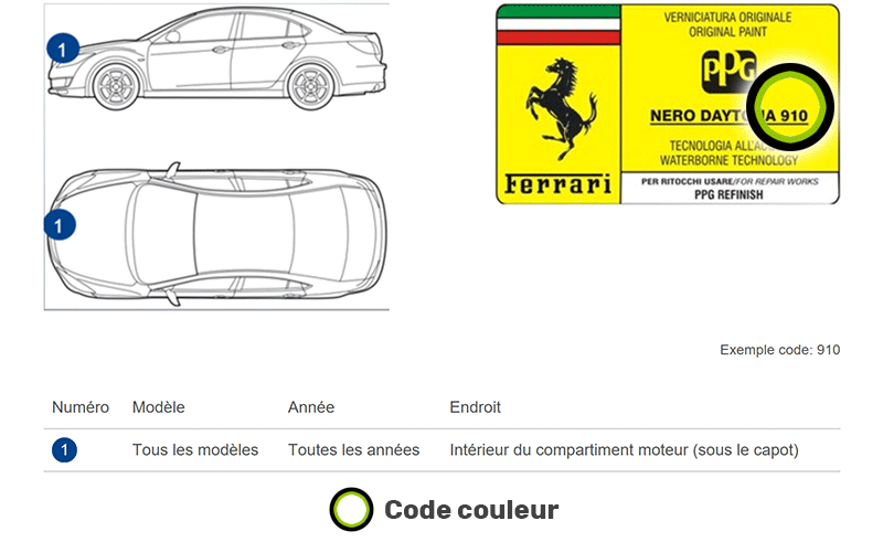 Emplacement code couleur Ferrari