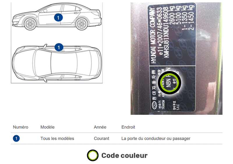 Emplacement code couleur Hyundai