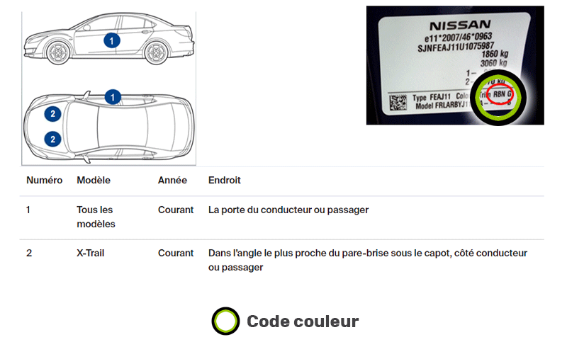 Emplacement code couleur Infiniti
