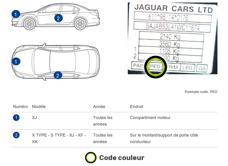 Emplacement code couleur Jaguar