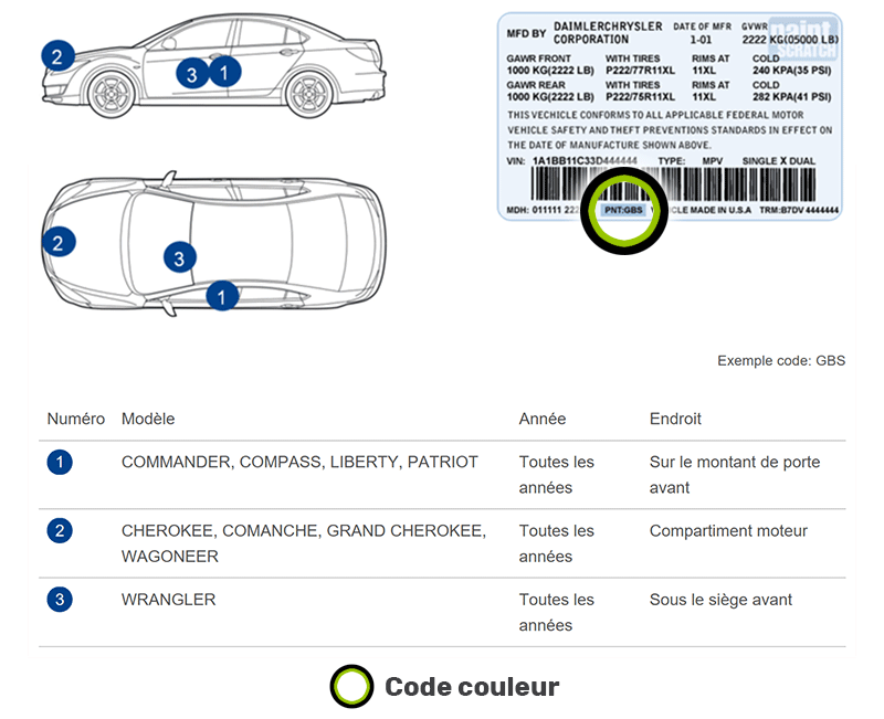 Emplacement code couleur Jeep