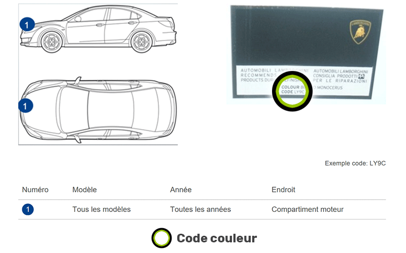 Emplacement code couleur Lamborghini