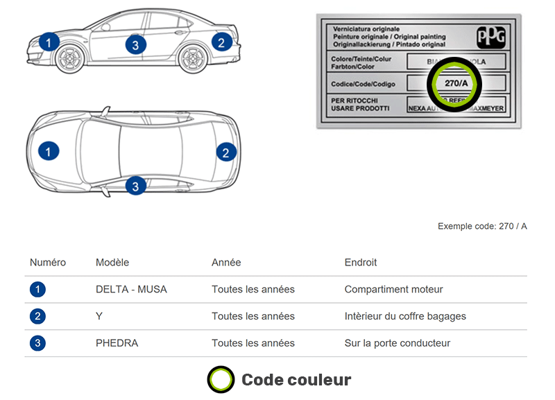 Emplacement code couleur Lancia