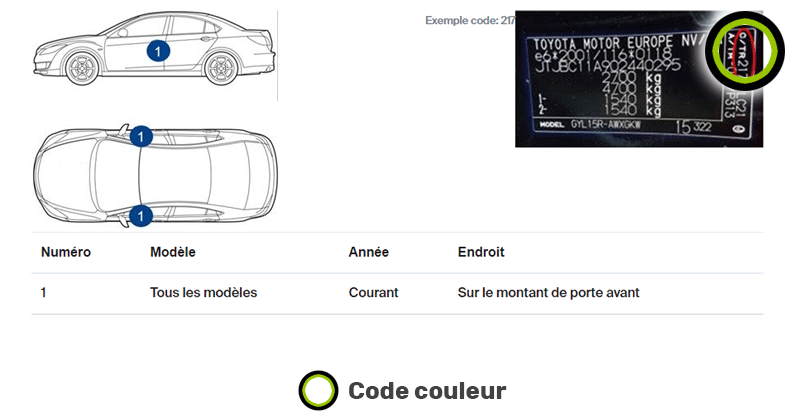 Emplacement code couleur Lexus