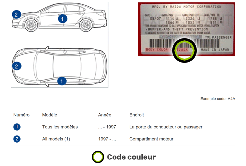 Emplacement code couleur Mazda