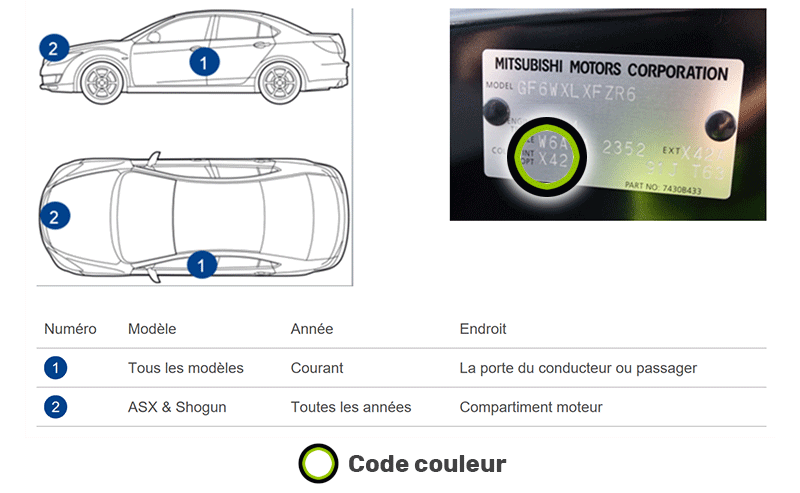 Emplacement code couleur Mitsubishi