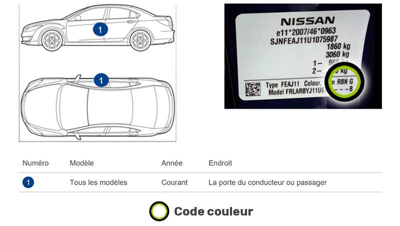 Emplacement code couleur Nissan