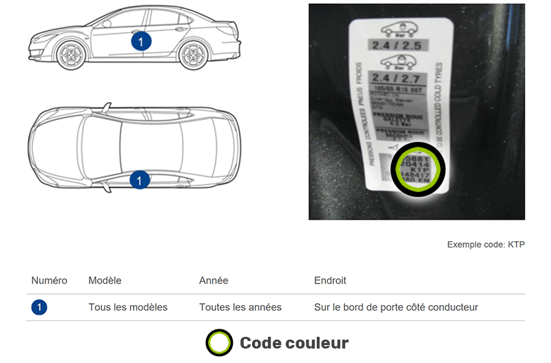 Emplacement code couleur Peugeot