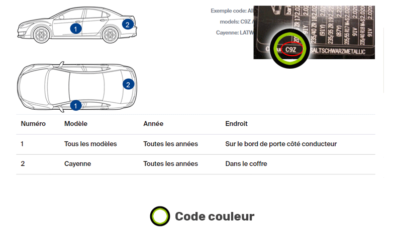 Emplacement code couleur Porsche