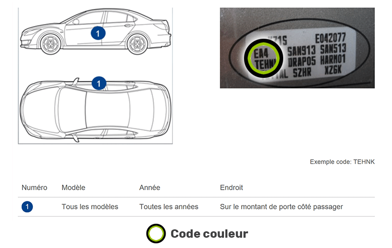 Emplacement code couleur Renault