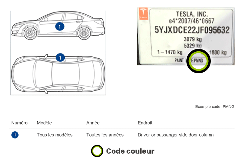 Emplacement code couleur Tesla