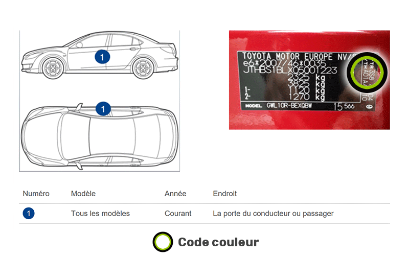 Emplacement code couleur Toyota